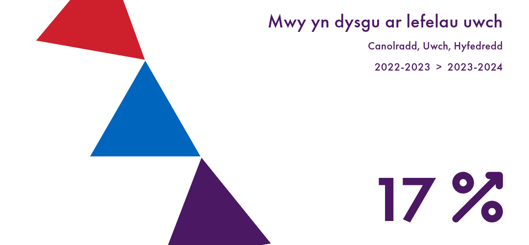 Lefelau Dysgu
